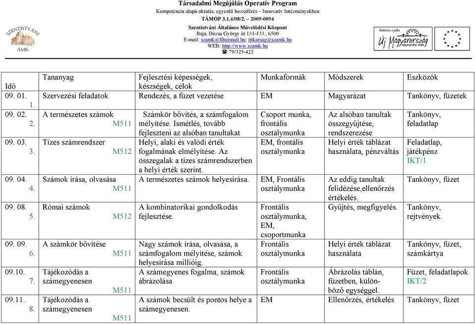 számrendszer M512 Számok írása, olvasása M511 Római számok A számkör bővítése Tájékozódás a számegyenesen Tájékozódás a számegyenesen M512 M511 M511 M511 Számkör bővítés, a számfogalom mélyítése.