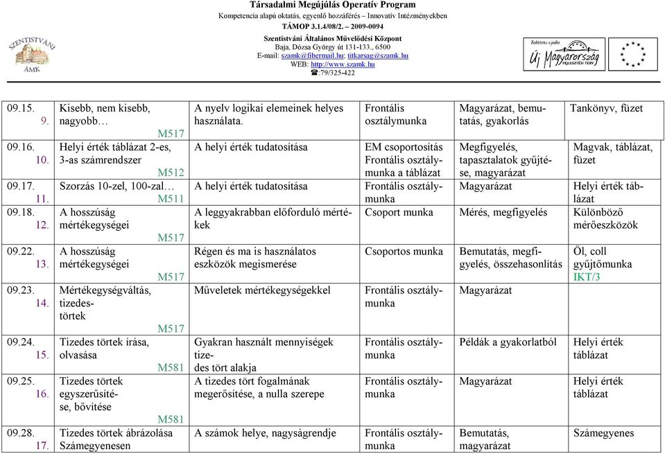 törtek írása, olvasása Tizedes törtek egyszerűsítése, bővítése M511 M581 M581 Tizedes törtek ábrázolása Számegyenesen A nyelv logikai elemeinek helyes használata.