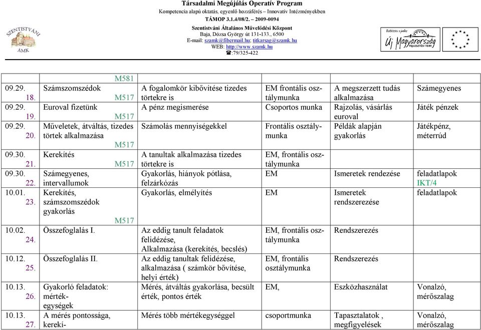 Gyakorló feladatok: mértékegységek A mérés pontossága, kerekí- A fogalomkör kibővítése tizedes törtekre is EM frontális A megszerzett tudás alkalmazása A pénz megismerése Csoportos munka Rajzolás,