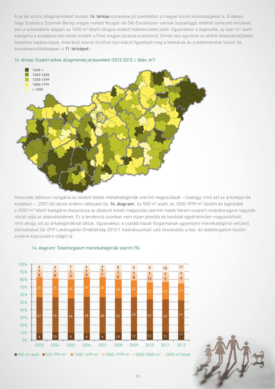 jelöli. Ugyanakkor a legkisebb, az ezer m 2 alatti kategória a budapesti kerületek mellett a Pest megyei járásokra jellemző.