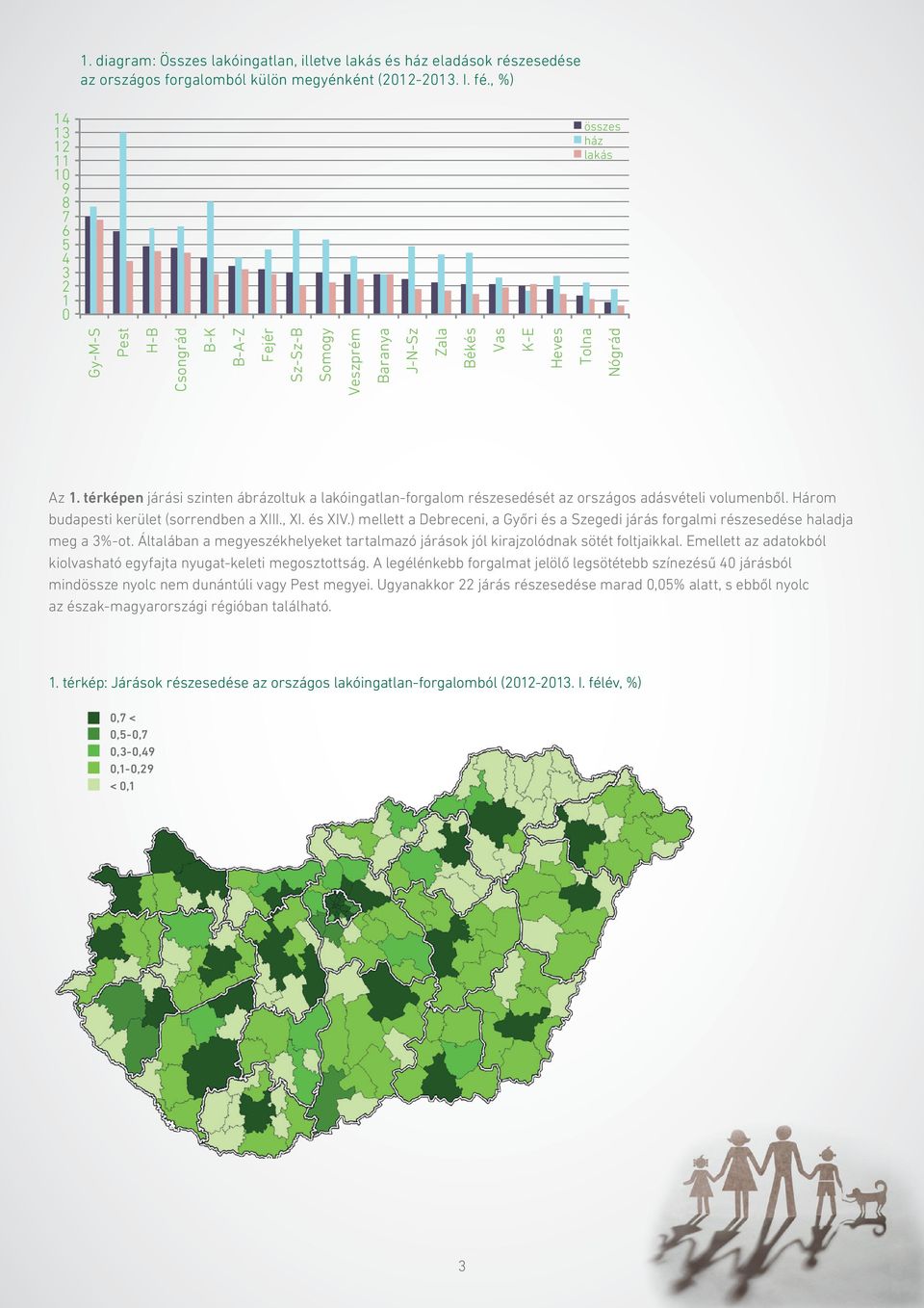 térképen járási szinten ábrázoltuk a lakóingatlan-forgalom részesedését az országos adásvételi volumenből. Három budapesti kerület (sorrendben a XIII., XI. és XIV.