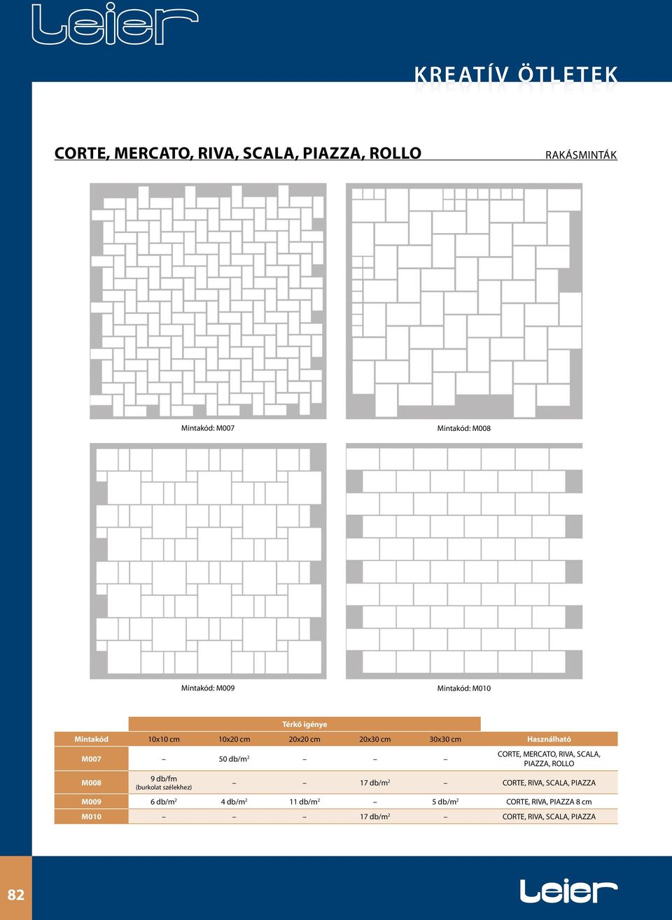 db/m 2 M008 9 db/fm (burkolat szélekhez) CORTE, MERCATO, RIVA, SCALA, PIAZZA, ROLLO 17 db/m 2 CORTE, RIVA, SCALA,