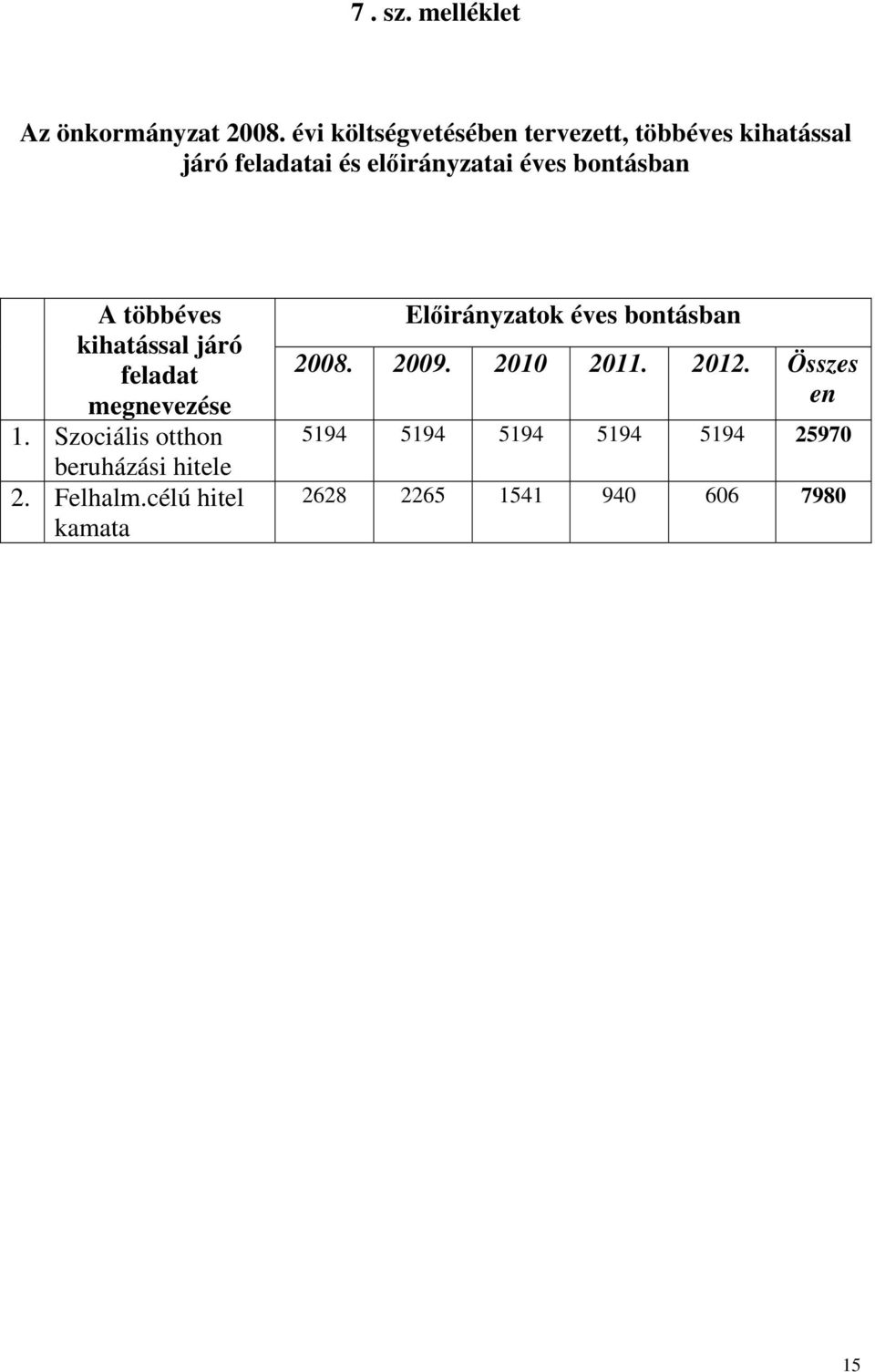 bontásban A többéves kihatással járó feladat megnevezése 1.