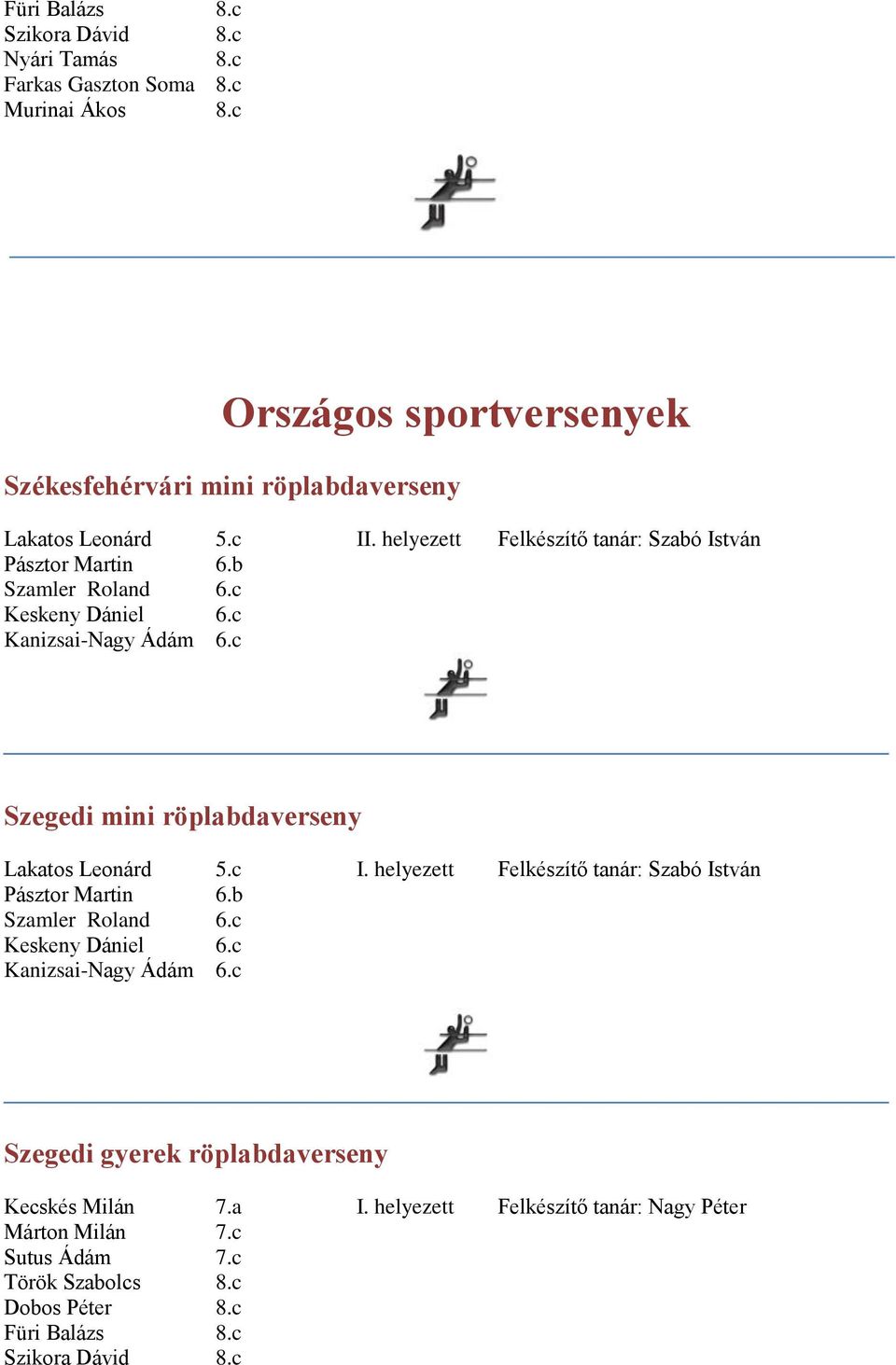 c Keskeny Dániel 6.c Kanizsai-Nagy Ádám 6.c Szegedi mini röplabdaverseny Lakatos Leonárd 5.c I. helyezett Felkészítő tanár: Szabó István Pásztor Martin 6.