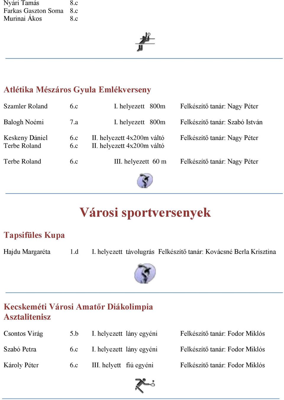helyezett 60 m Felkészítő tanár: Nagy Péter Tapsifüles Kupa Városi sportversenyek Hajdu Margaréta 1.d I.