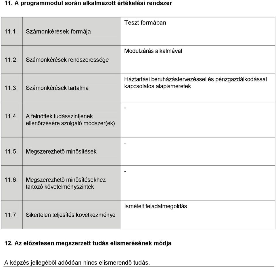 Számonkérések tartalma Háztartási beruházástervezéssel és pénzgazdálkodással kapcsolatos alapismeretek 11.4.