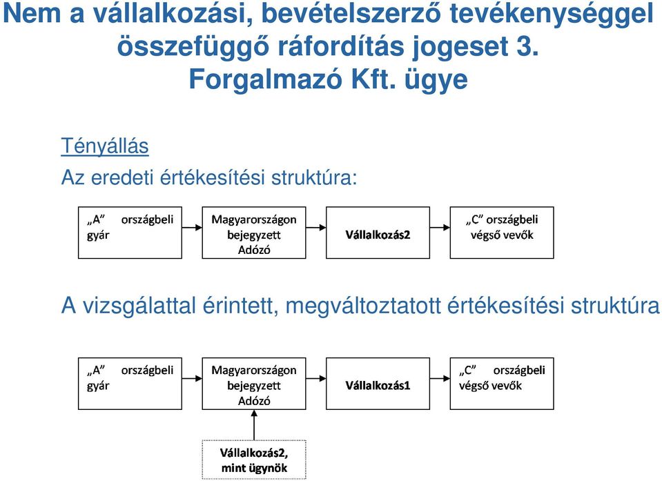 ügye Tényállás Az eredeti értékesítési