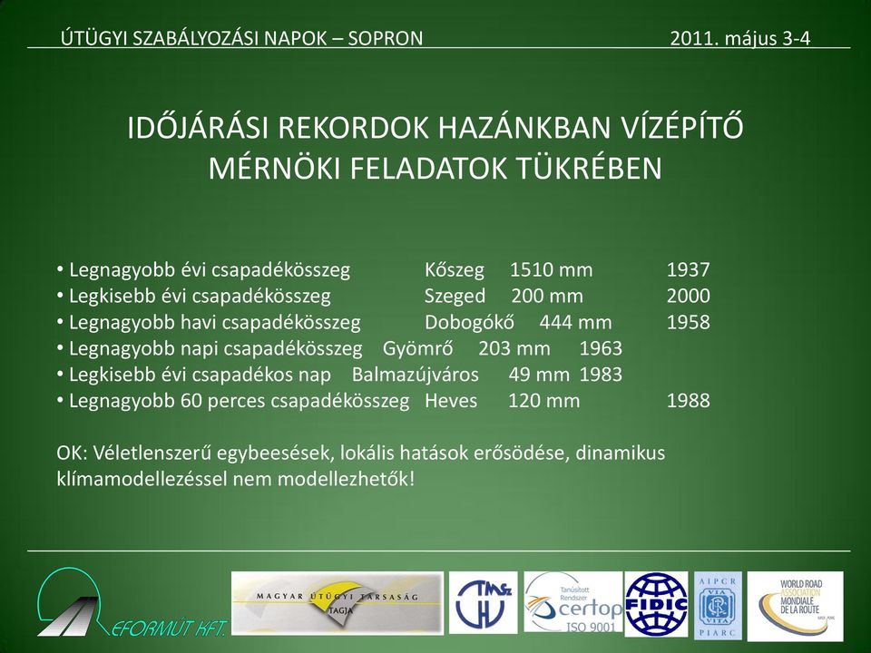 csapadékösszeg Gyömrő 203 mm 1963 Legkisebb évi csapadékos nap Balmazújváros 49 mm 1983 Legnagyobb 60 perces