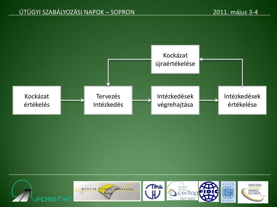 Intézkedés Intézkedések