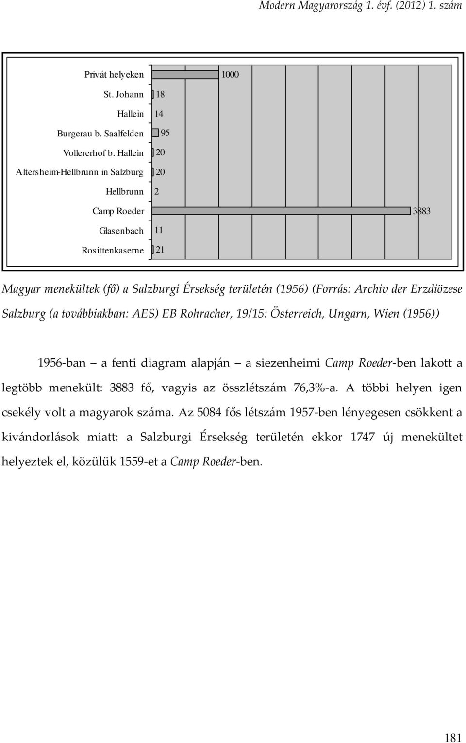 (Forrás: Archiv der Erzdiözese Salzburg (a továbbiakban: AES) EB Rohracher, 19/15: Österreich, Ungarn, Wien (1956)) 1956-ban a fenti diagram alapján a siezenheimi Camp Roeder-ben