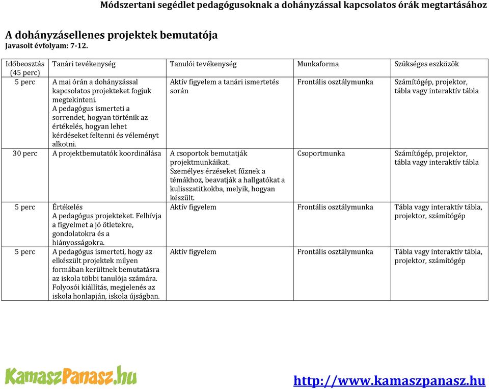 A pedagógus ismerteti a sorrendet, hogyan történik az értékelés, hogyan lehet kérdéseket feltenni és véleményt alkotni.