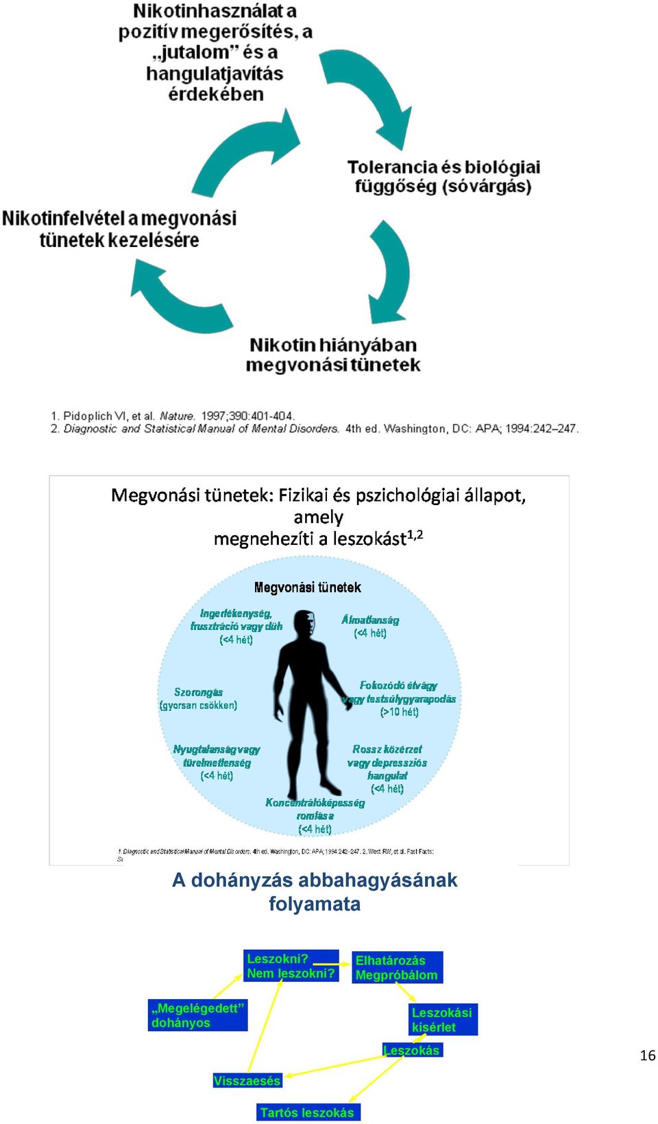 Nem leszokni?