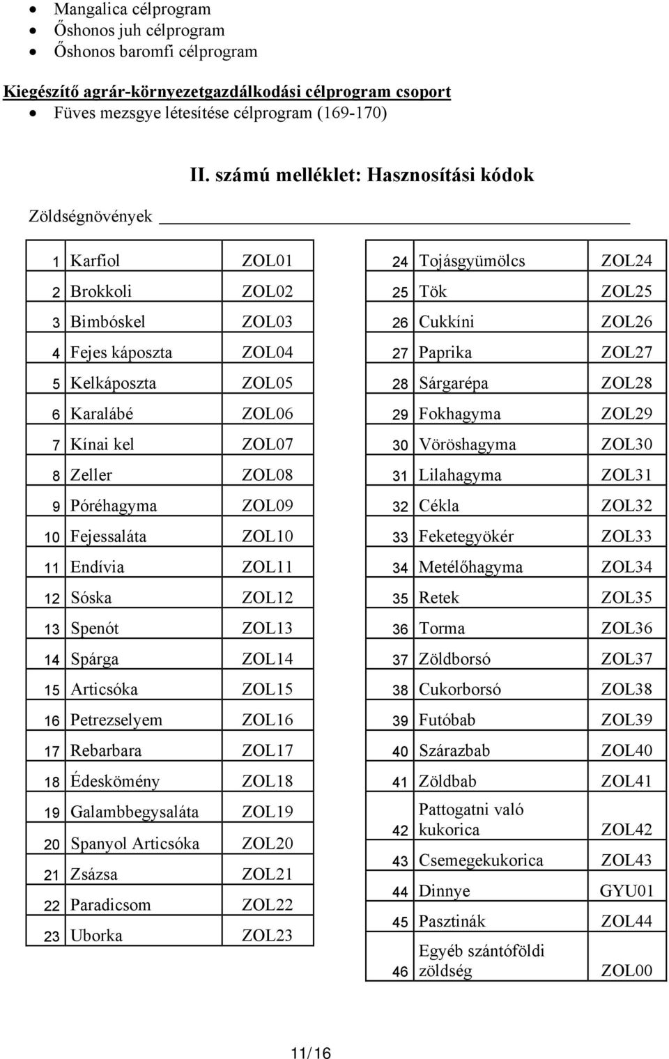 10 Fejessaláta ZOL10 11 Endívia ZOL11 12 Sóska ZOL12 13 Spenót ZOL13 14 Spárga ZOL14 15 Articsóka ZOL15 16 Petrezselyem ZOL16 17 Rebarbara ZOL17 18 Édeskömény ZOL18 19 Galambbegysaláta ZOL19 20