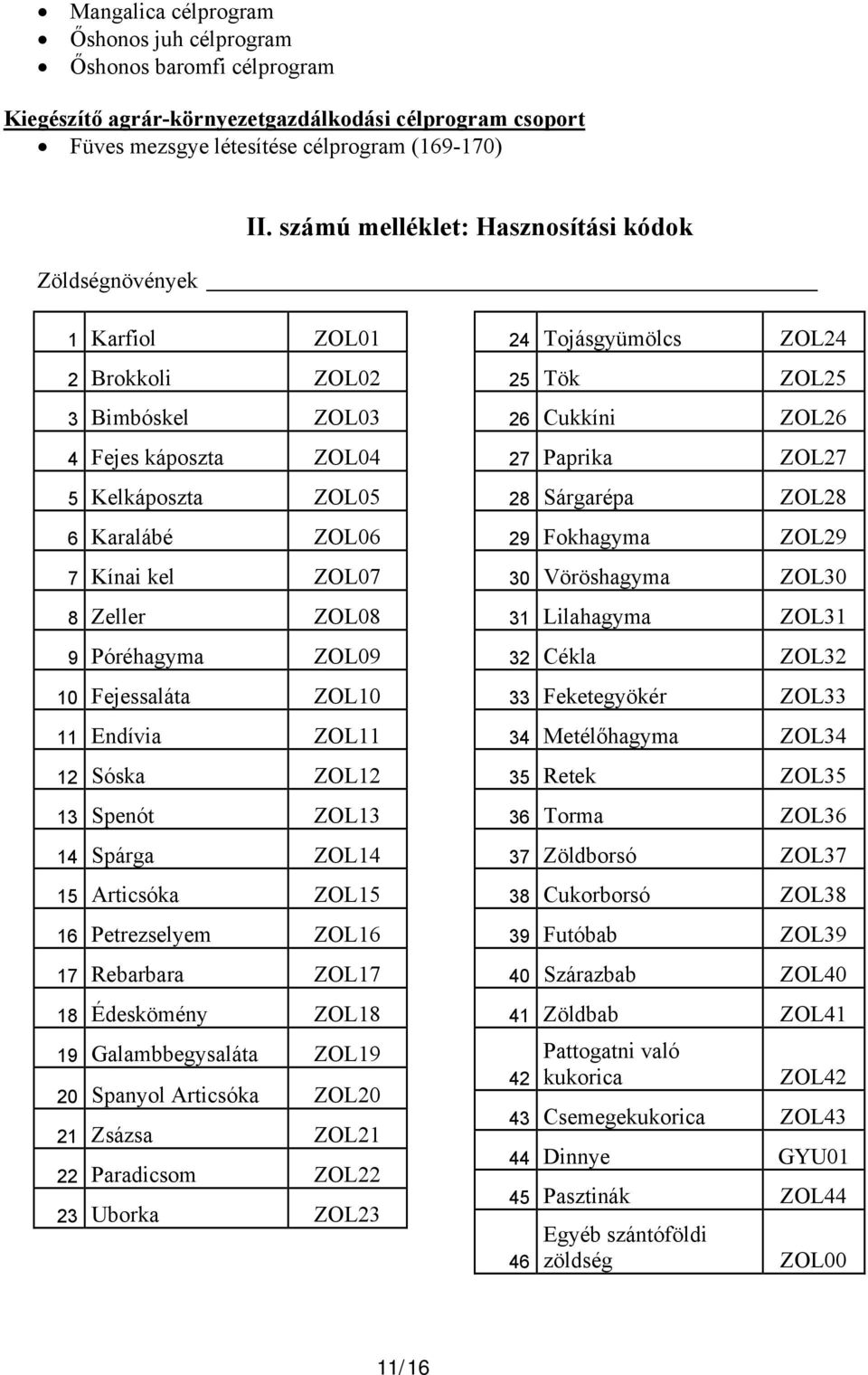 10 Fejessaláta ZOL10 11 Endívia ZOL11 12 Sóska ZOL12 13 Spenót ZOL13 14 Spárga ZOL14 15 Articsóka ZOL15 16 Petrezselyem ZOL16 17 Rebarbara ZOL17 18 Édeskömény ZOL18 19 Galambbegysaláta ZOL19 20