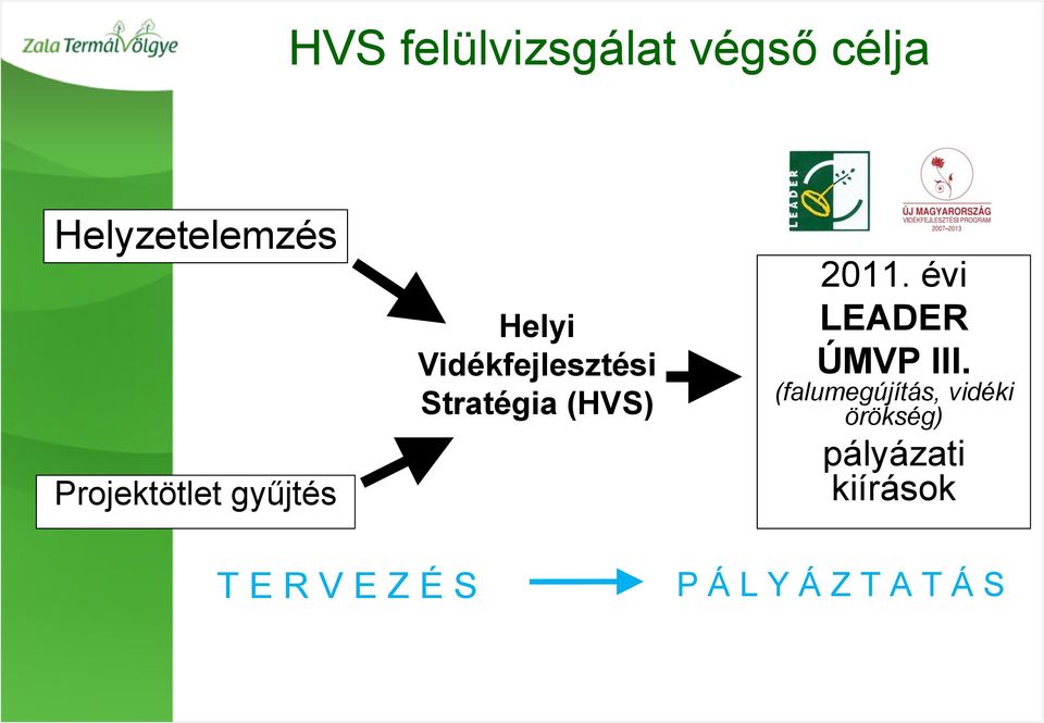 (HVS) 2011. évi LEADER ÚMVP III.
