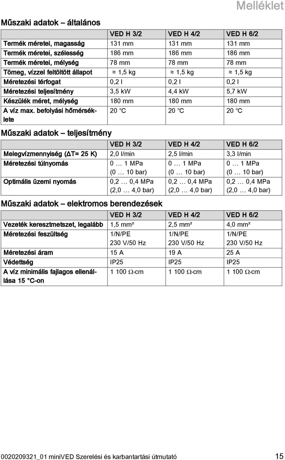 befolyási hőmérséklete Műszaki adatok teljesítmény 20 20 20 VED H 3/2 VED H 4/2 VED H 6/2 Melegvízmennyiség (ΔT= 25 K) 2,0 l/min 2,5 l/min 3,3 l/min Méretezési túlnyomás Optimális üzemi nyomás 0 MPa