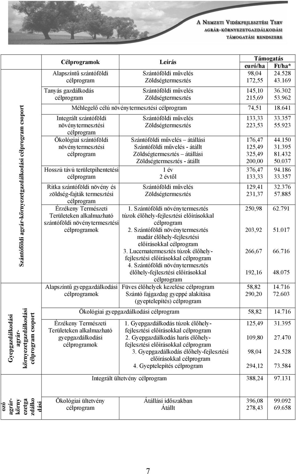 962 Méhlegelő célú növénytermesztési célprogram 74,51 18.