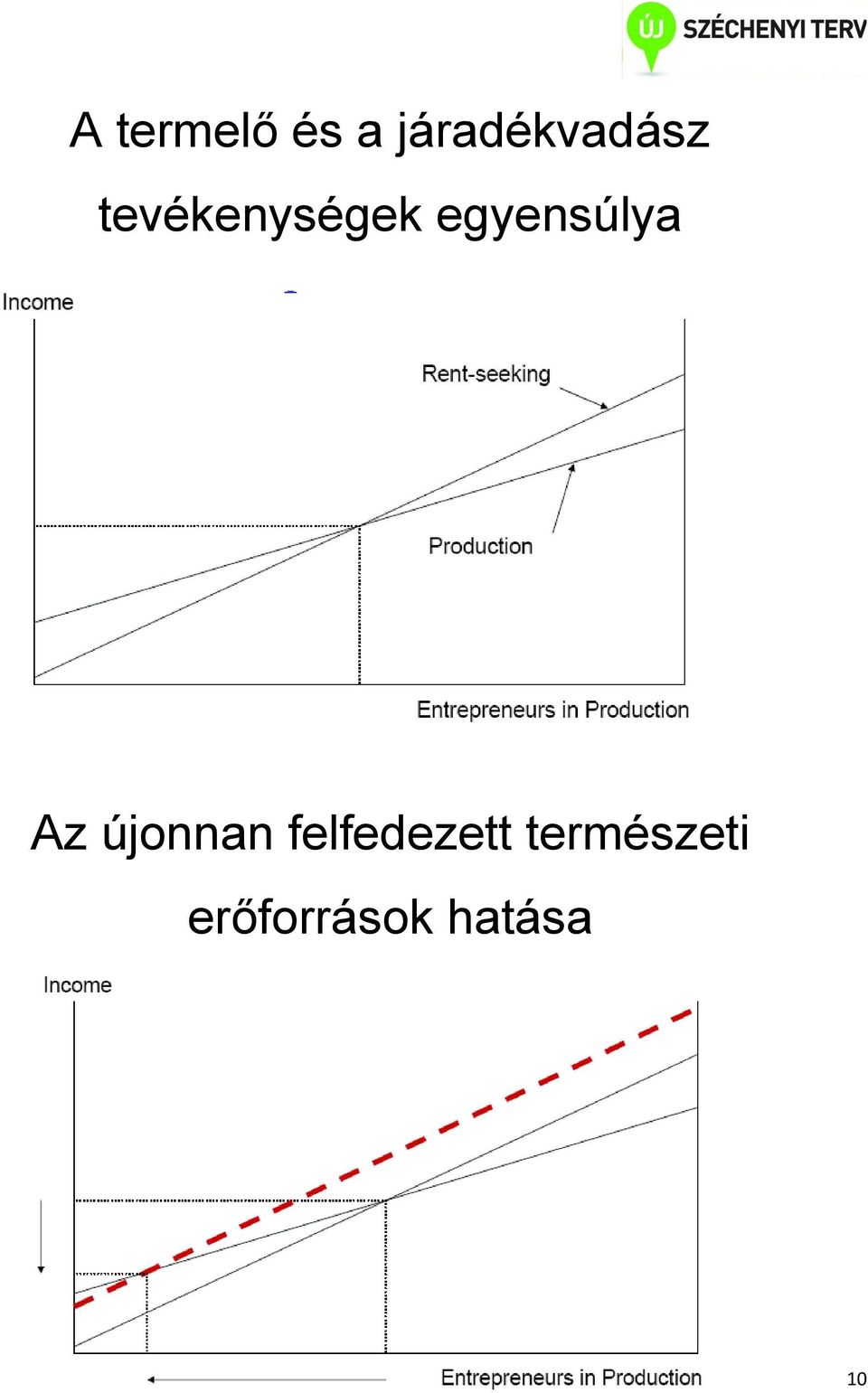 egyensúlya Az újonnan