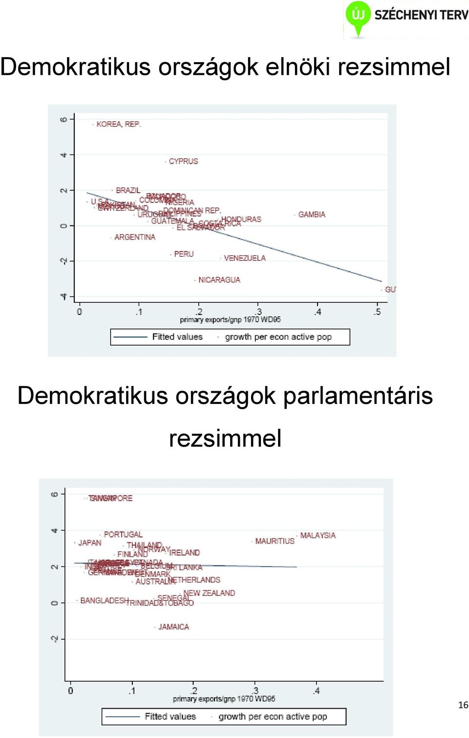 parlamentáris