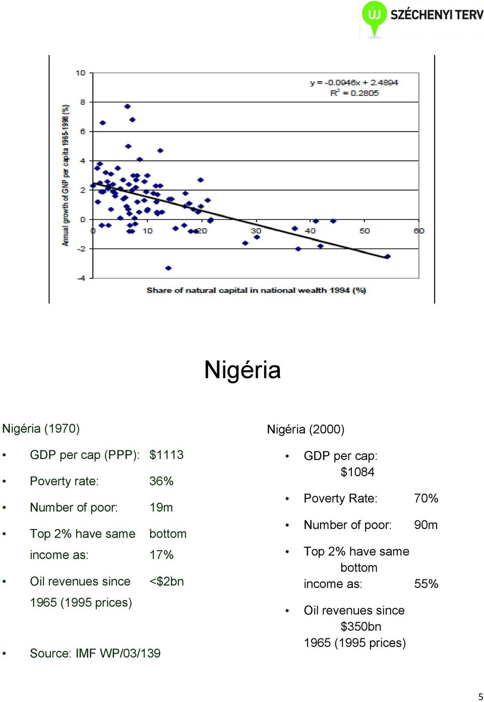 Source: IMF WP/03/139 Nigéria (2000) GDP per cap: $1084 Poverty Rate: 70% Number of