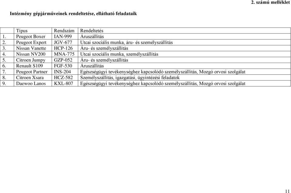 Nissan NV200 MNA-775 Utcai szociális munka, személyszállítás 5. Citroen Jumpy GZP-052 Áru- és személyszállítás 6. Renault S109 FGF-530 Áruszállítás 7.