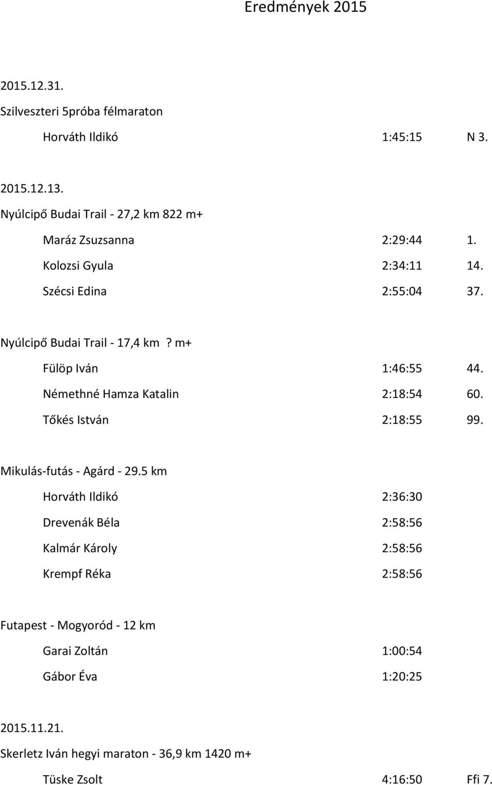 m+ Fülöp Iván 1:46:55 44. Némethné Hamza Katalin 2:18:54 60. Tőkés István 2:18:55 99. Mikulás-futás - Agárd - 29.