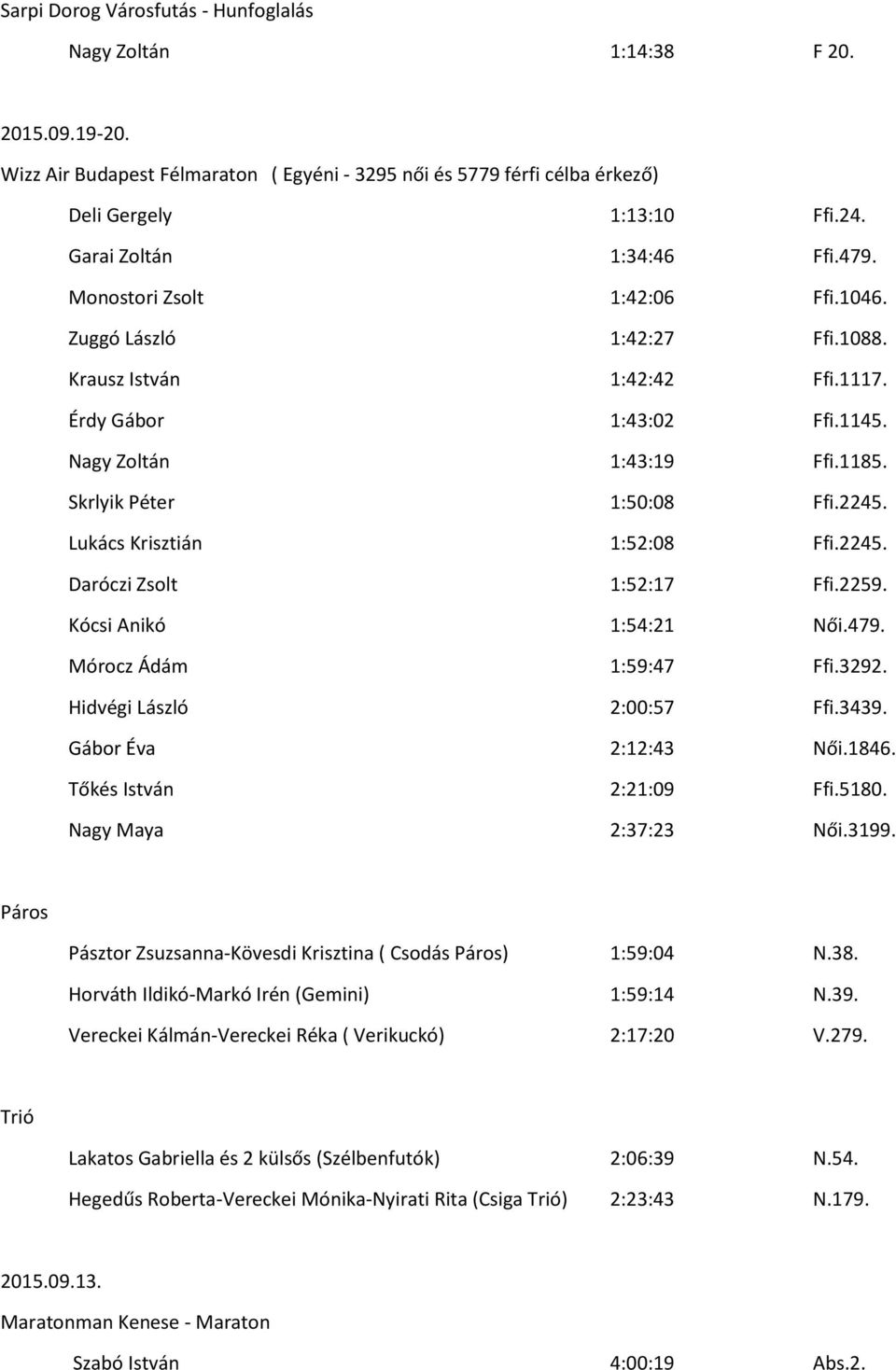 Skrlyik Péter 1:50:08 Ffi.2245. Lukács Krisztián 1:52:08 Ffi.2245. Daróczi Zsolt 1:52:17 Ffi.2259. Kócsi Anikó 1:54:21 Női.479. Mórocz Ádám 1:59:47 Ffi.3292. Hidvégi László 2:00:57 Ffi.3439.
