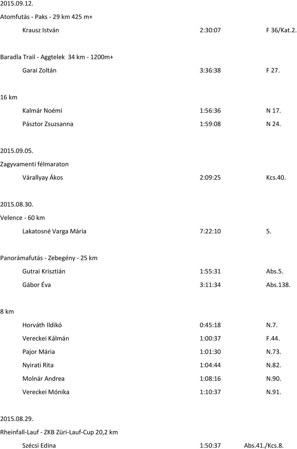 Velence - 60 km Lakatosné Varga Mária 7:22:10 5. Panorámafutás - Zebegény - 25 km Gutrai Krisztián 1:55:31 Abs.5. Gábor Éva 3:11:34 Abs.138. 8 km Horváth Ildikó 0:45:18 N.7. Vereckei Kálmán 1:00:37 F.