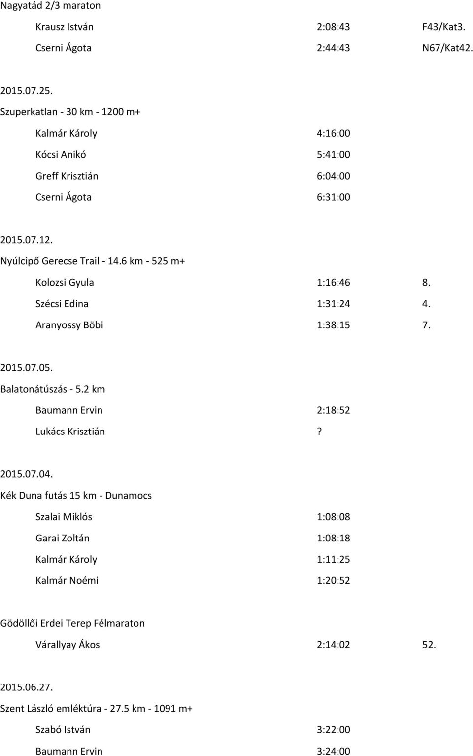 6 km - 525 m+ Kolozsi Gyula 1:16:46 8. Szécsi Edina 1:31:24 4. Aranyossy Böbi 1:38:15 7. 2015.07.05. Balatonátúszás - 5.2 km Baumann Ervin 2:18:52 Lukács Krisztián? 2015.07.04.