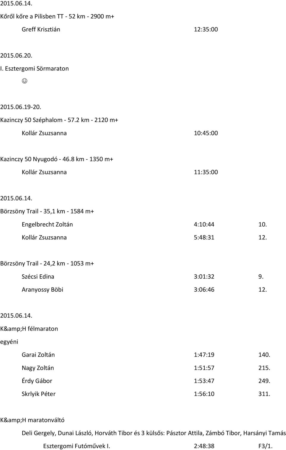 Kollár Zsuzsanna 5:48:31 12. Börzsöny Trail - 24,2 km - 1053 m+ Szécsi Edina 3:01:32 9. Aranyossy Böbi 3:06:46 12. 2015.06.14. K&H félmaraton egyéni Garai Zoltán 1:47:19 140.