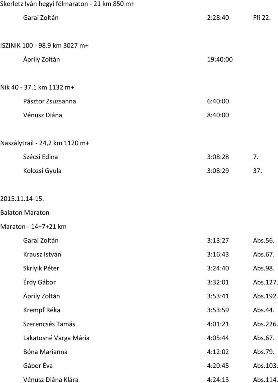 Balaton Maraton Maraton - 14+7+21 km Garai Zoltán 3:13:27 Abs.56. Krausz István 3:16:43 Abs.67. Skrlyik Péter 3:24:40 Abs.98. Érdy Gábor 3:32:01 Abs.127.