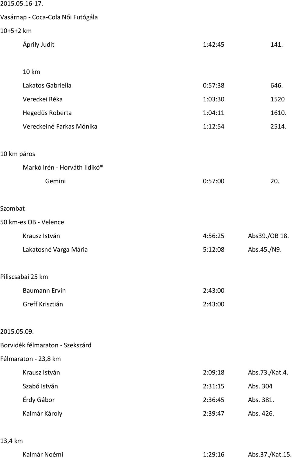 Szombat 50 km-es OB - Velence Krausz István 4:56:25 Abs39./OB 18. Lakatosné Varga Mária 5:12:08 Abs.45./N9.