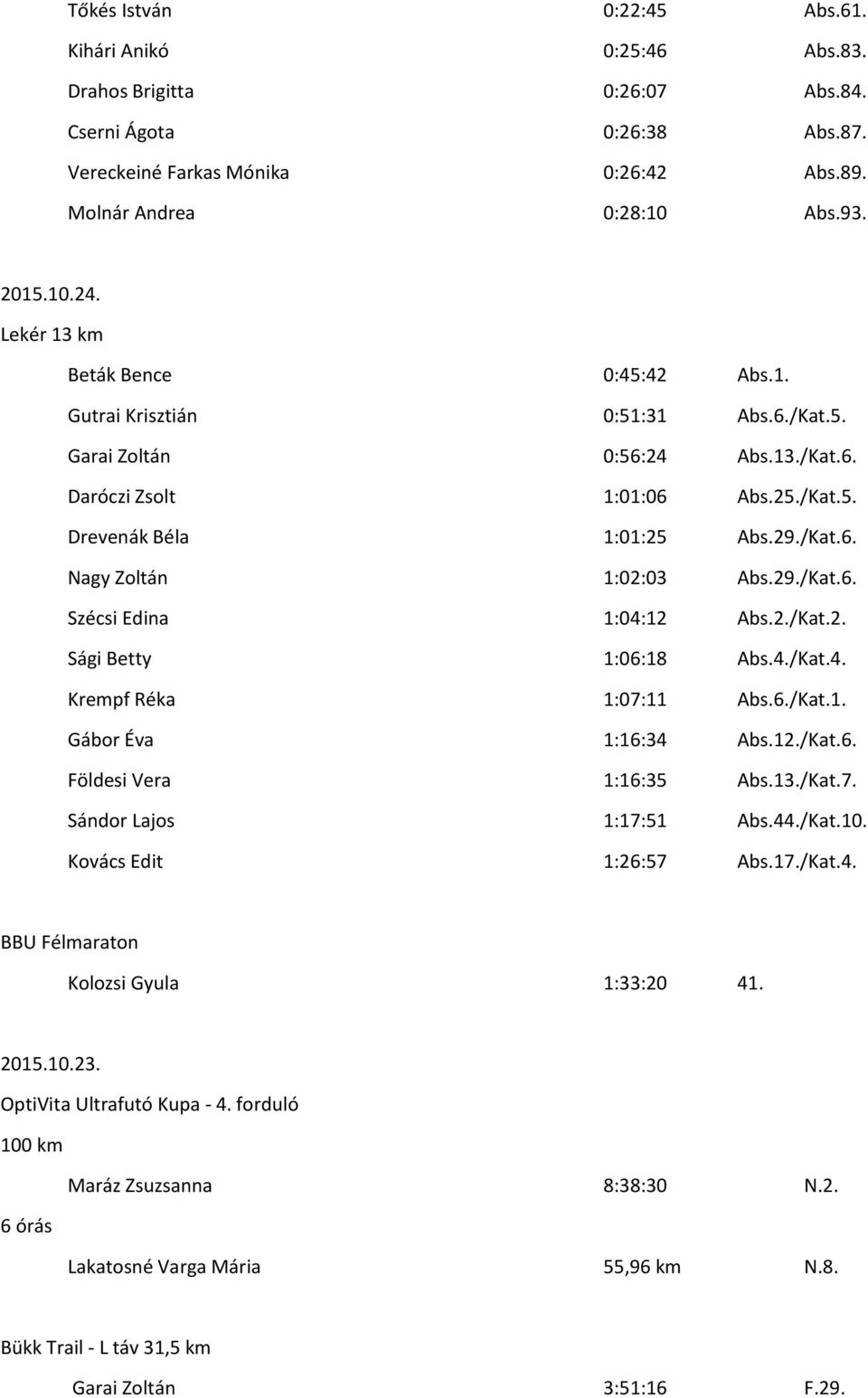 29./Kat.6. Szécsi Edina 1:04:12 Abs.2./Kat.2. Sági Betty 1:06:18 Abs.4./Kat.4. Krempf Réka 1:07:11 Abs.6./Kat.1. Gábor Éva 1:16:34 Abs.12./Kat.6. Földesi Vera 1:16:35 Abs.13./Kat.7. Sándor Lajos 1:17:51 Abs.