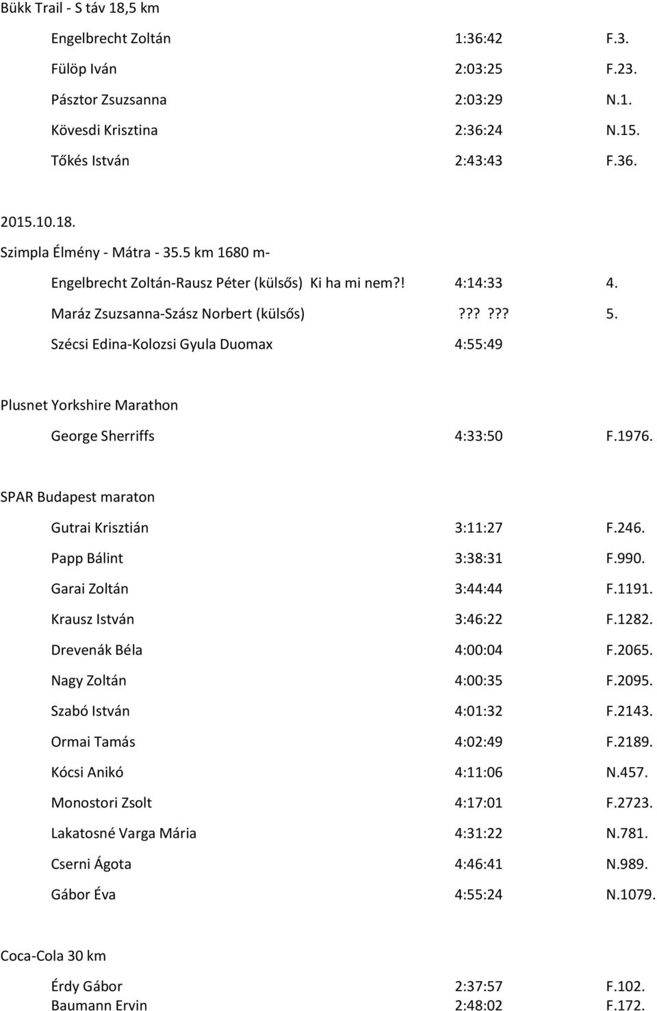 Szécsi Edina-Kolozsi Gyula Duomax 4:55:49 Plusnet Yorkshire Marathon George Sherriffs 4:33:50 F.1976. SPAR Budapest maraton Gutrai Krisztián 3:11:27 F.246. Papp Bálint 3:38:31 F.990.