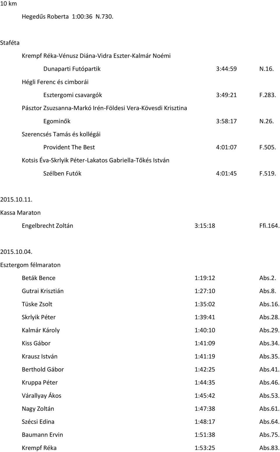 Kotsis Éva-Skrlyik Péter-Lakatos Gabriella-Tőkés István Szélben Futók 4:01:45 F.519. 2015.10.11. Kassa Maraton Engelbrecht Zoltán 3:15:18 Ffi.164. 2015.10.04.