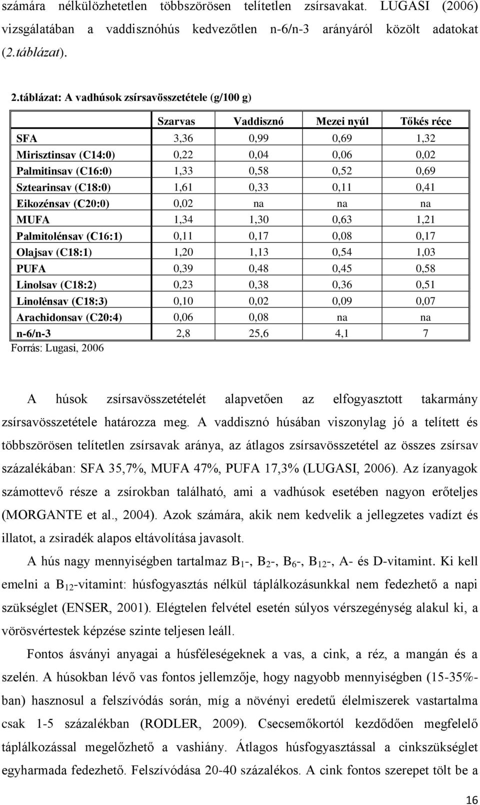 Sztearinsav (C18:0) 1,61 0,33 0,11 0,41 Eikozénsav (C20:0) 0,02 na na na MUFA 1,34 1,30 0,63 1,21 Palmitolénsav (C16:1) 0,11 0,17 0,08 0,17 Olajsav (C18:1) 1,20 1,13 0,54 1,03 PUFA 0,39 0,48 0,45