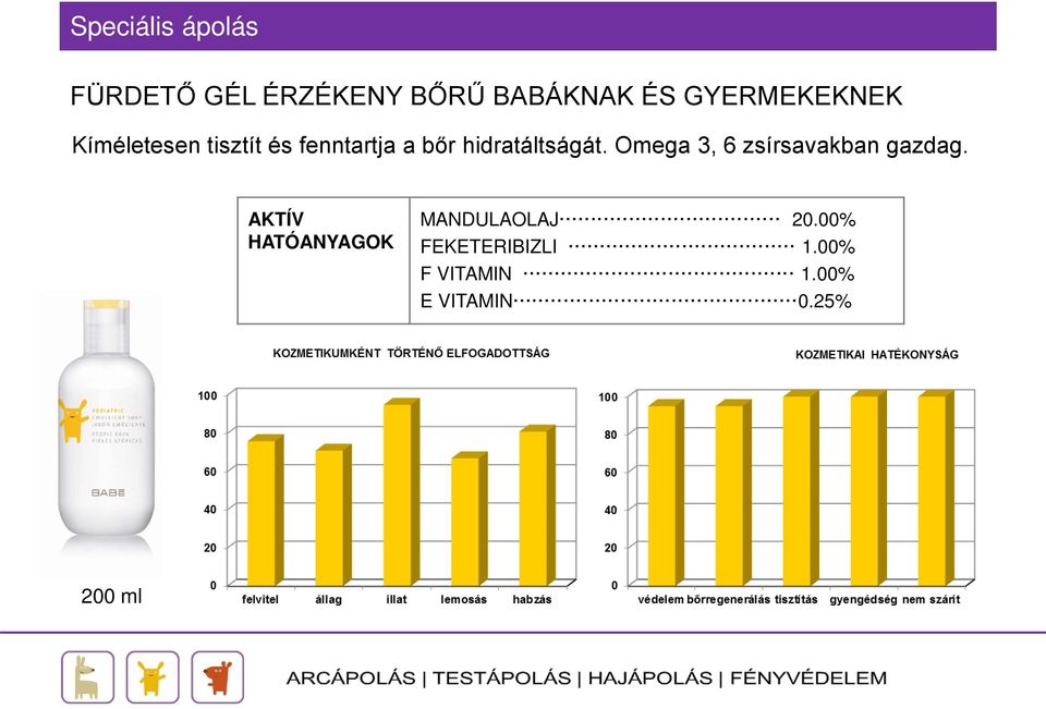 hidratáltságát. Omega 3, 6 zsírsavakban gazdag.