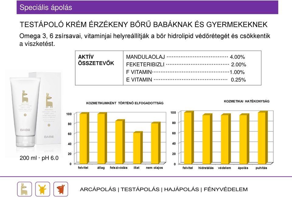 hidrolipid védőrétegét és csökkentik a viszketést.