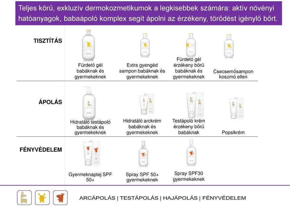 TISZTÍTÁS Fürdető gél babáknak és gyermekeknek Extra gyengéd sampon babáknak és gyermekeknek Fürdető gél érzékeny bőrű babáknak és gyermekeknek