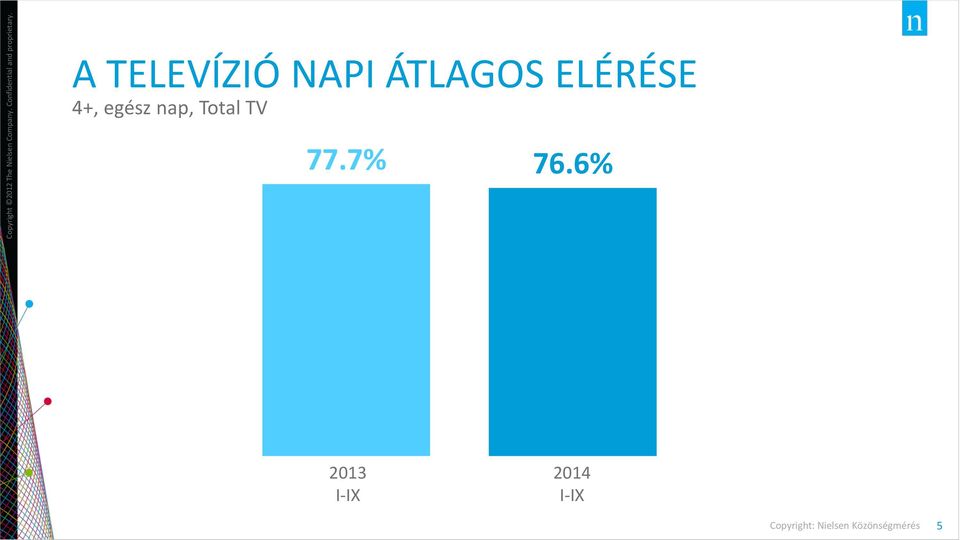 egész nap, Total TV 77.