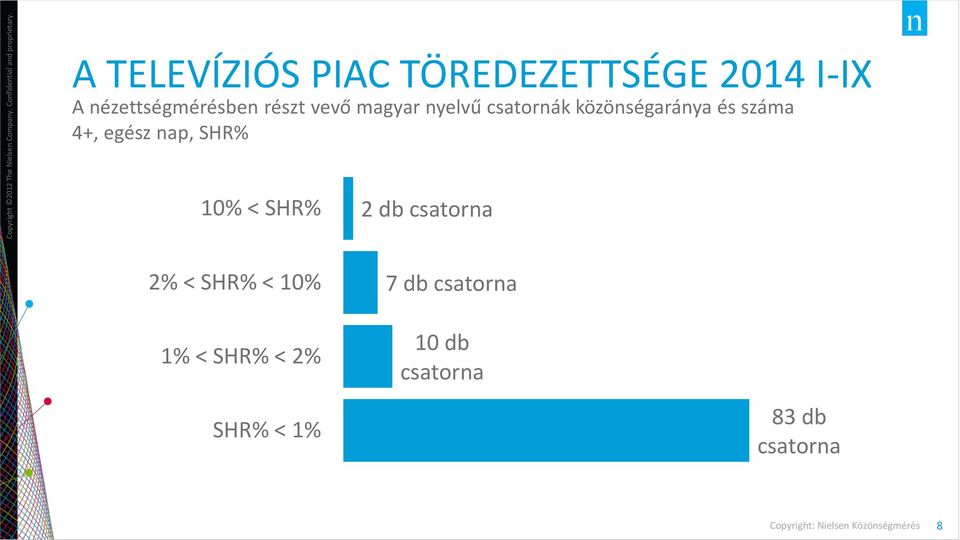 egész nap, SHR% 10% < SHR% 2 db csatorna 2% < SHR% < 10% 1% <