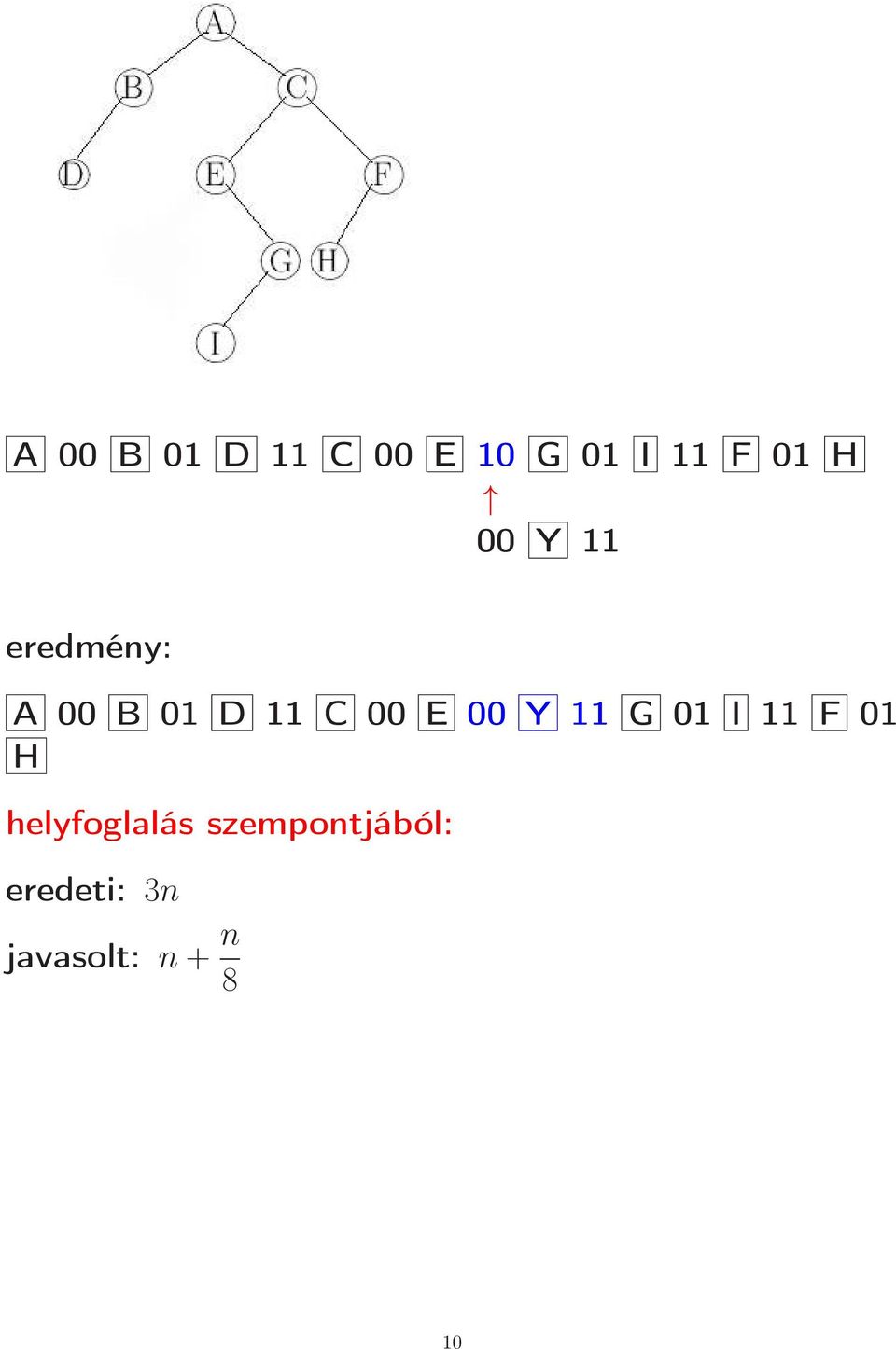 00 Y 11 G 01 I 11 F 01 H helyfoglalás