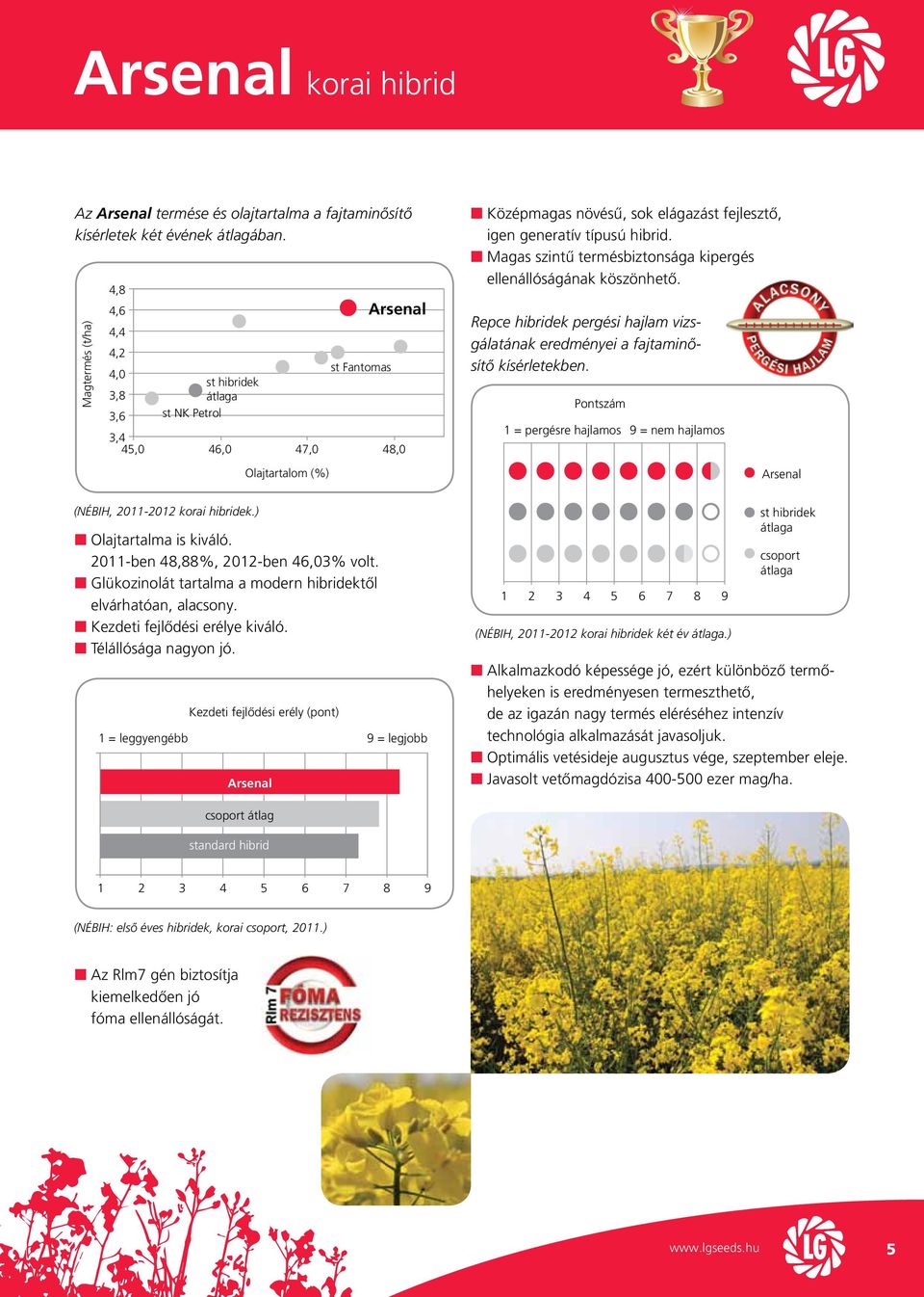 4,8 Arsenal Magtermés (t/ha) 4,6 4,4 4,2 st Fantomas 4,0 Repce hibridek pergési hajlam vizsgálatának eredményei a fajtaminő sítő kísérletekben.