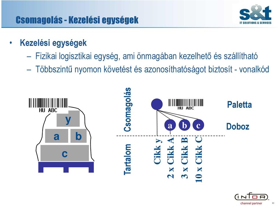 követést és azonosíthatóságot biztosít - vonalkód a c y b Csomagolás