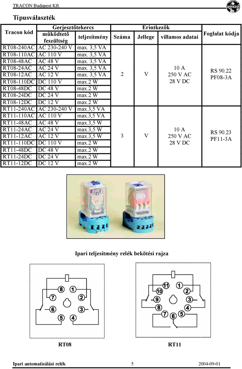 2 W RT08-12DC DC 12 V max.2 W RT11-240AC AC 230-240 V max.3,5 VA RT11-110AC AC 110 V max.3,5 VA RT11-48AC AC 48 V max.3,5 W RT11-24AC AC 24 V max.3,5 W RT11-12AC AC 12 V max.