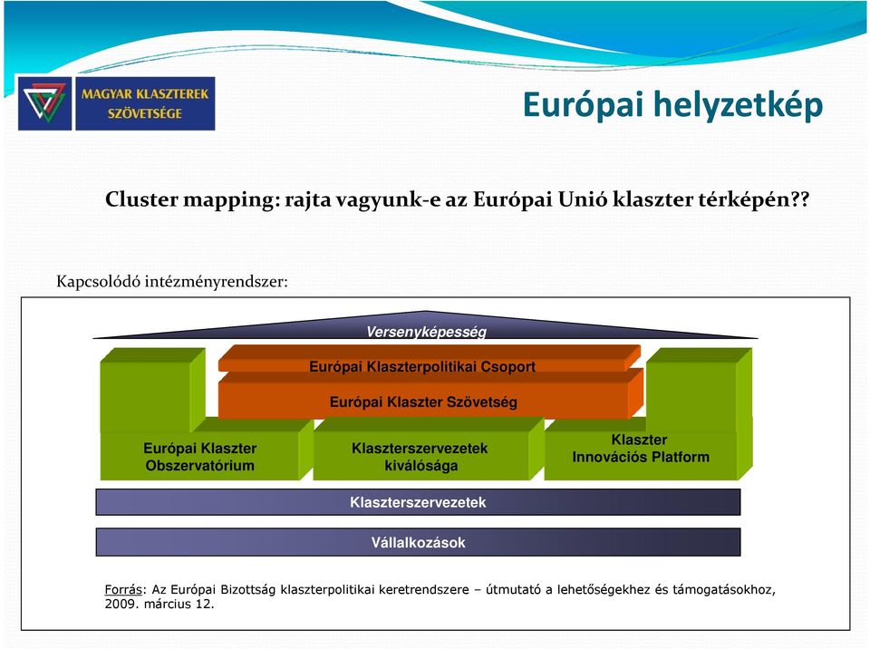 Európai Klaszter Obszervatórium Klaszterszervezetek kiválósága Klaszterszervezetek Klaszter Innovációs Platform