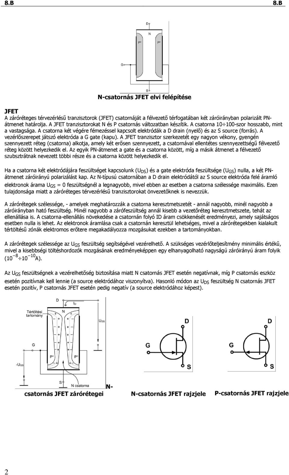 A csatorna két végére fémezéssel kapcsolt elektródák a drain (nyelı) és az S source (forrás). A vezérlıszerepet játszó elektróda a G gate (kapu).