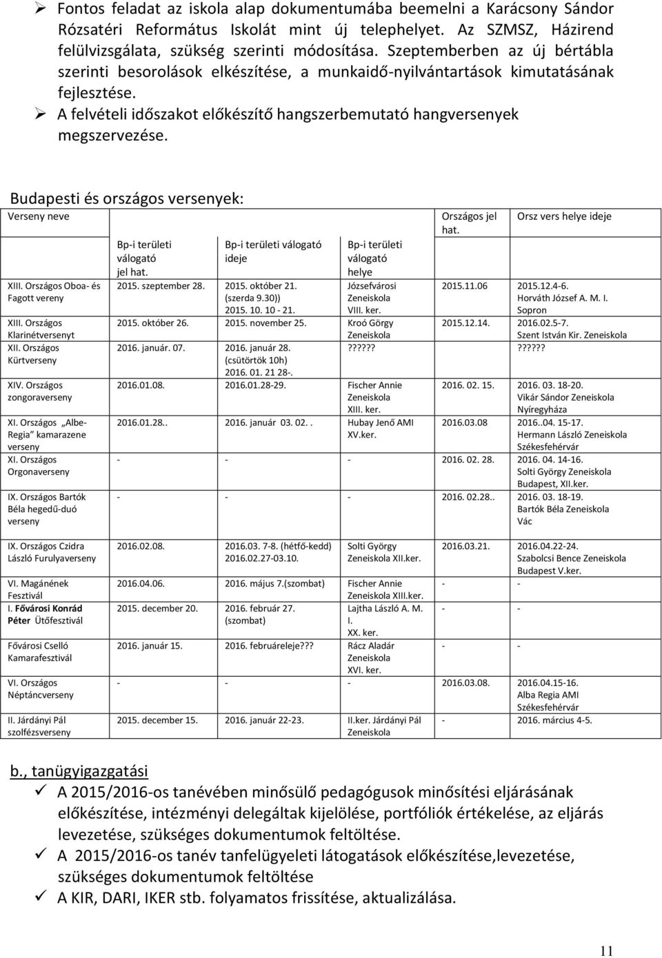 Budapesti és országos versenyek: Verseny neve XIII. Országos Oboa- és Fagott vereny XIII. Országos Klarinétversenyt XII. Országos Kürtverseny XIV. Országos zongoraverseny XI.