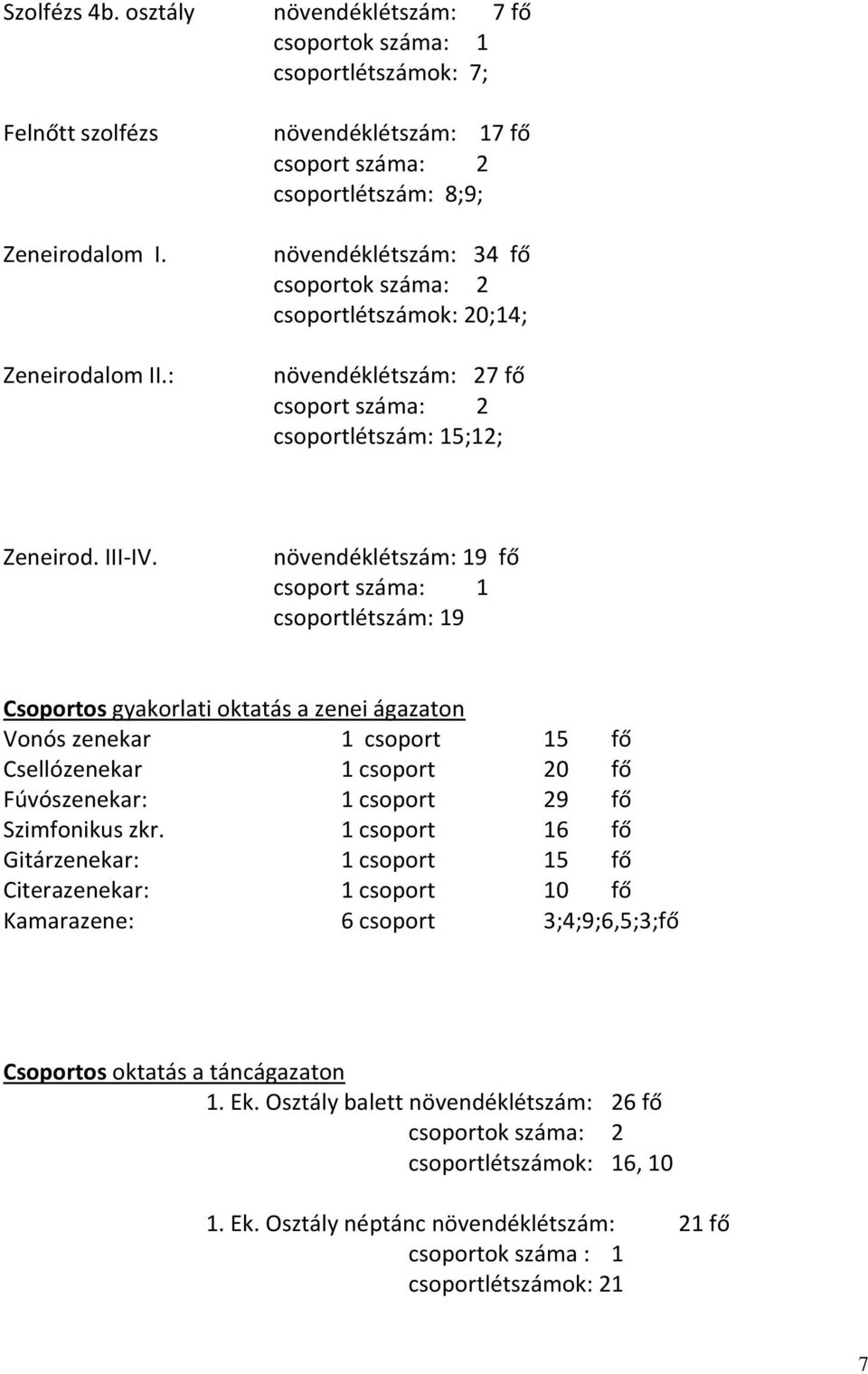 növendéklétszám: 19 fő csoport száma: 1 csoportlétszám: 19 Csoportos gyakorlati oktatás a zenei ágazaton Vonós zenekar 1 csoport 15 fő Csellózenekar 1 csoport 20 fő Fúvószenekar: 1 csoport 29 fő