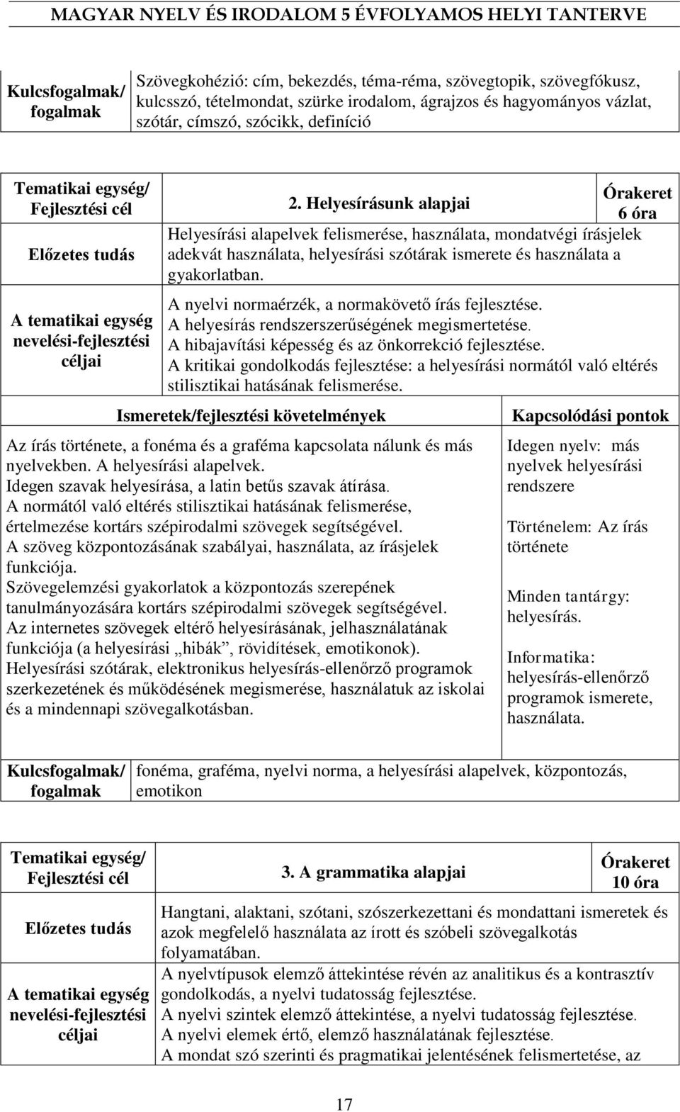 A nyelvi normaérzék, a normakövető írás fejlesztése. A helyesírás rendszerszerűségének megismertetése. A hibajavítási képesség és az önkorrekció fejlesztése.